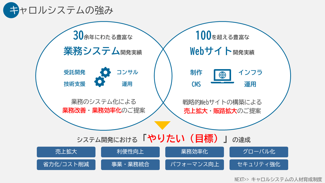 会社説明