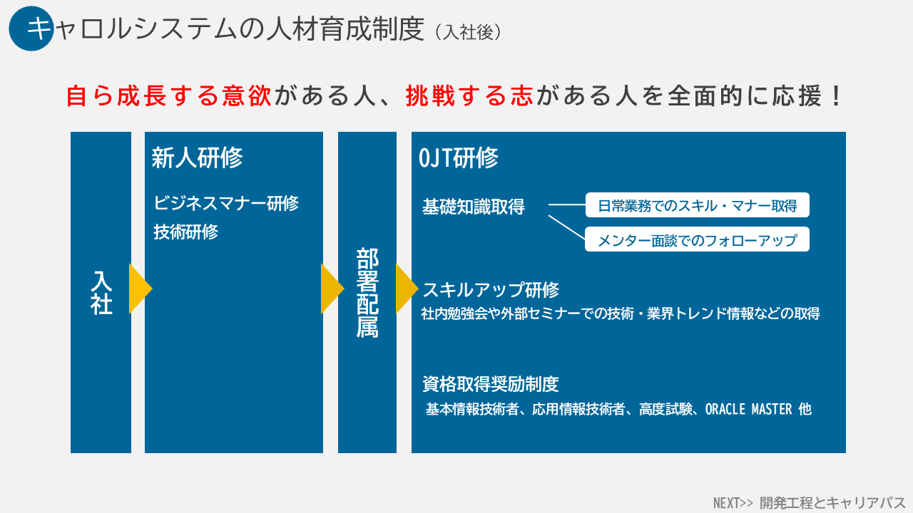 会社説明