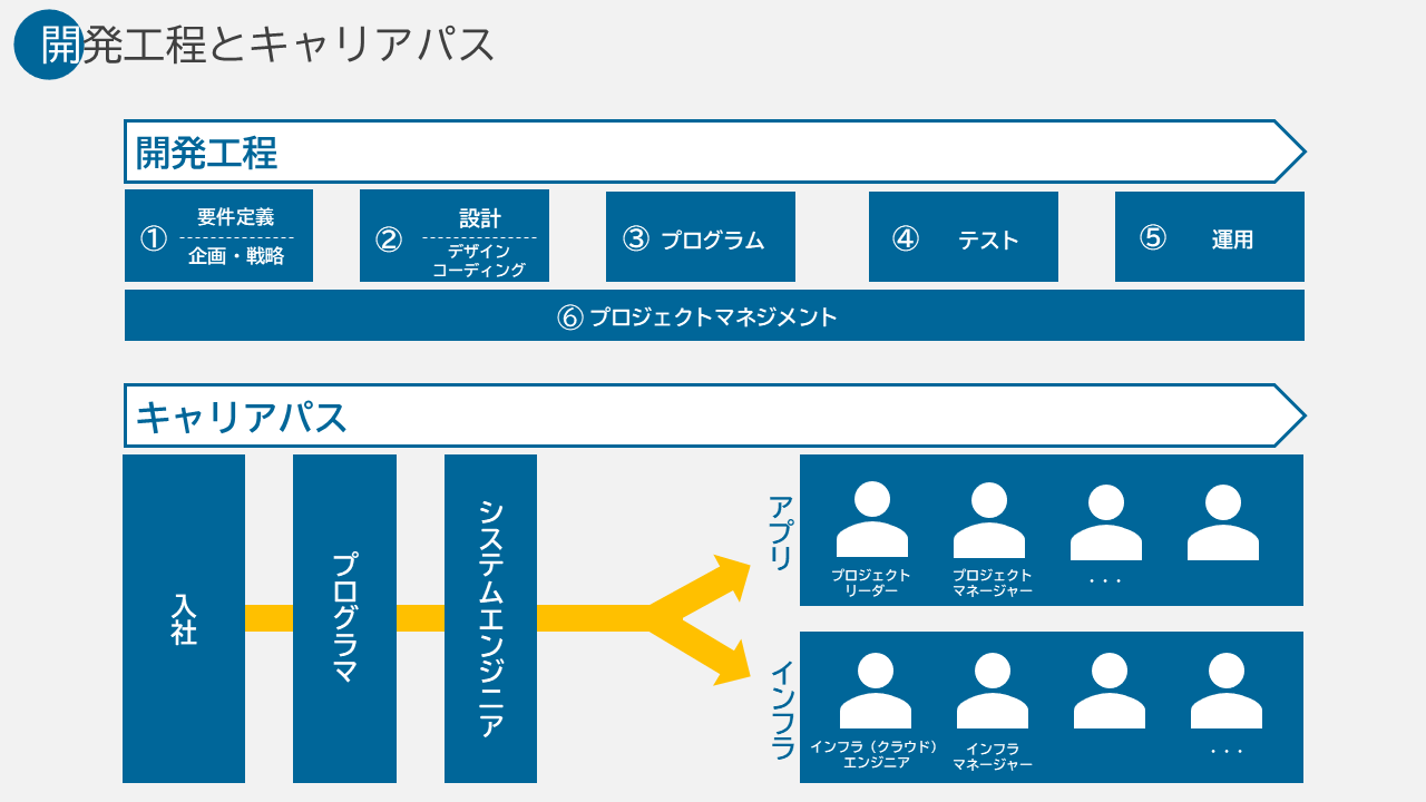 会社説明