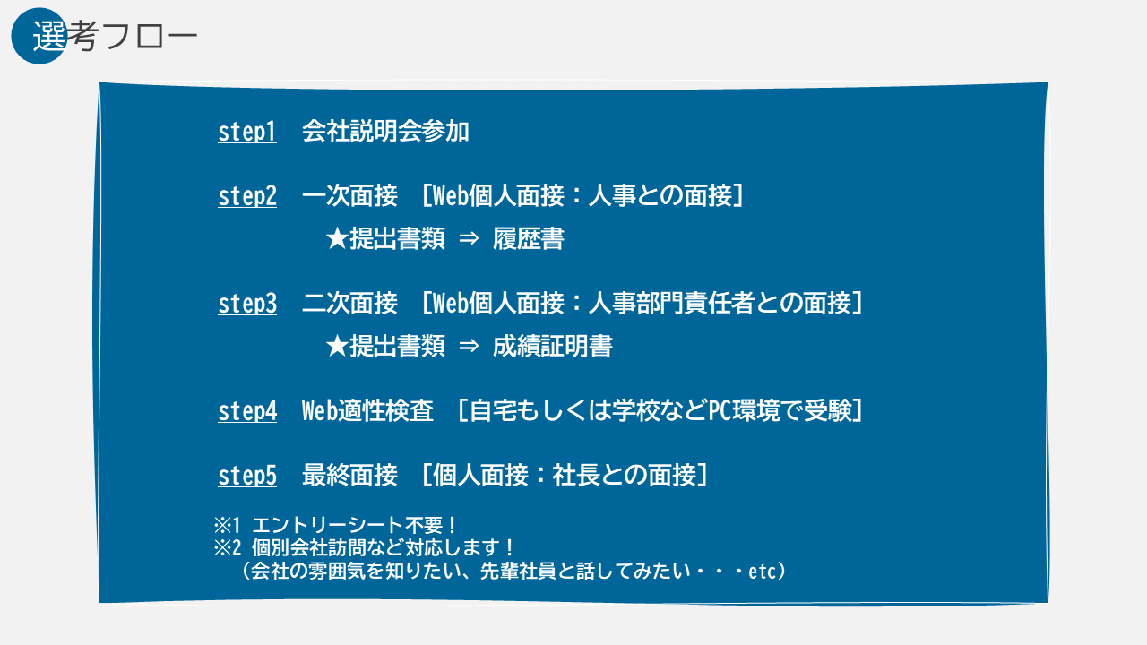 会社説明