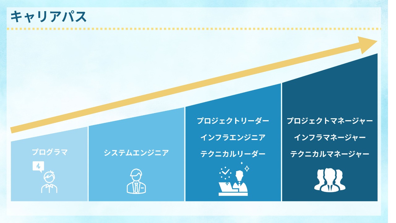 会社説明